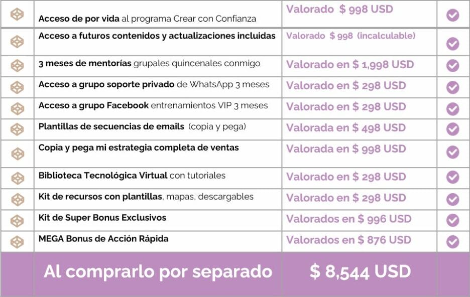 Crear con confianza - Grafica Precios